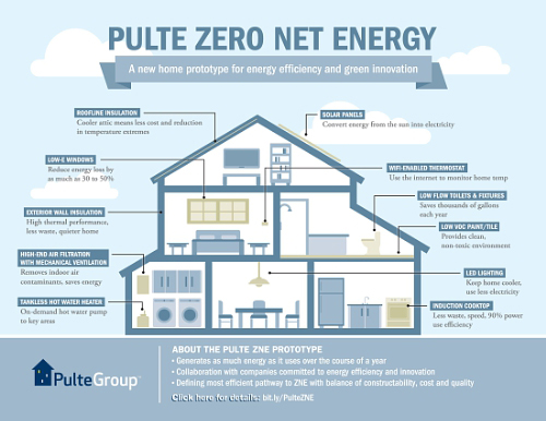 Pulte Zero Net Energy Prototype (PRNewsFoto/PulteGroup, Inc.)