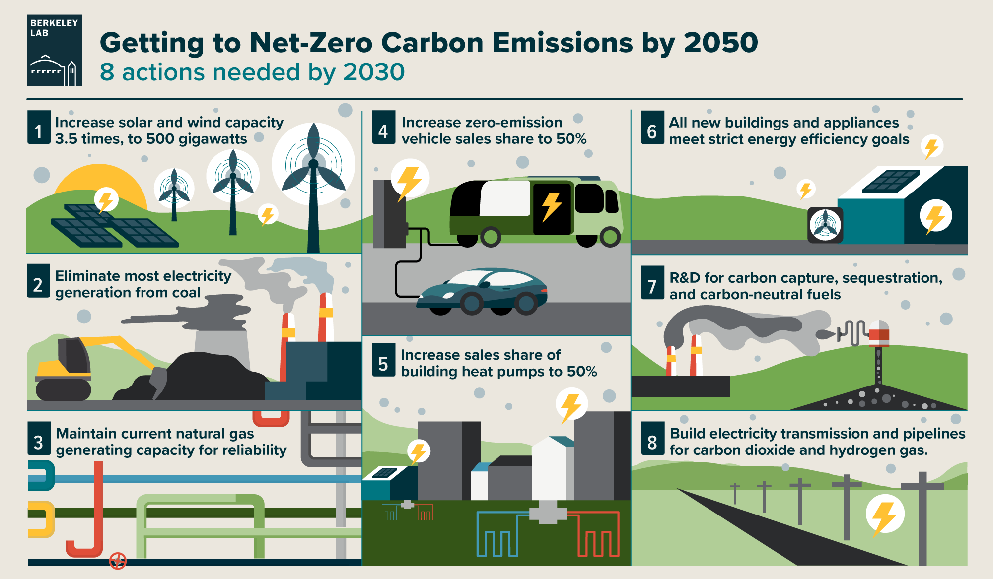 Net Zero TALK ENGLISH