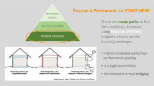 Above and below: Heather Elliott, associate and building envelope specialist at Entuitive, covers the key points behind high-performance building envelopes, an essential passive design strategy for net zero-buildings.